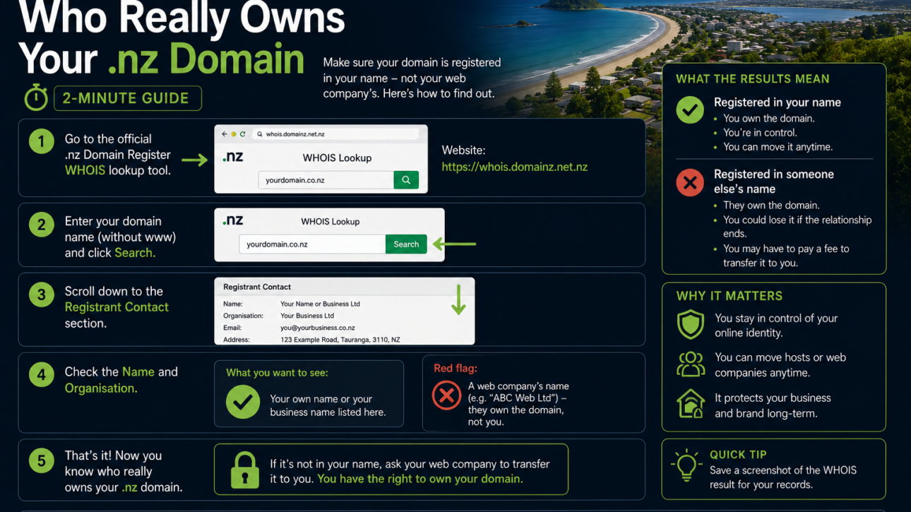 How to Check Who Really Owns Your .nz Domain (2-Minute Guide)