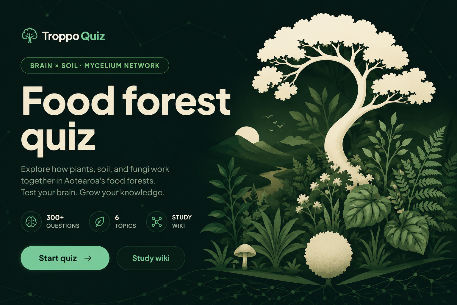 Troppo Garden Quiz — Interactive Grower Quiz