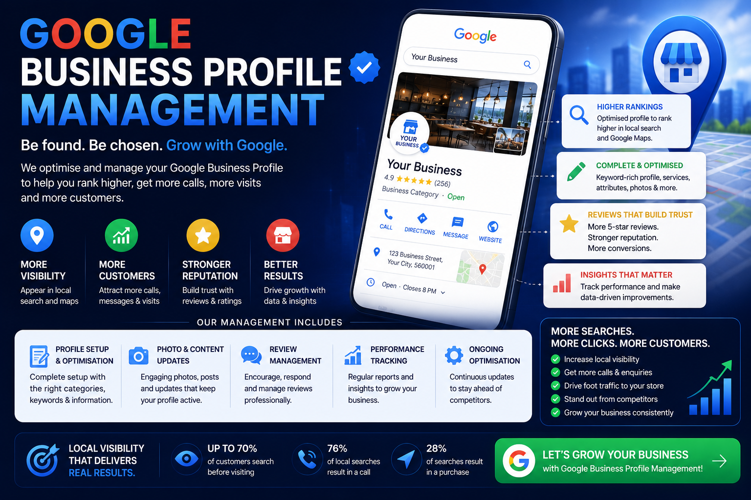 Google Business Profile management