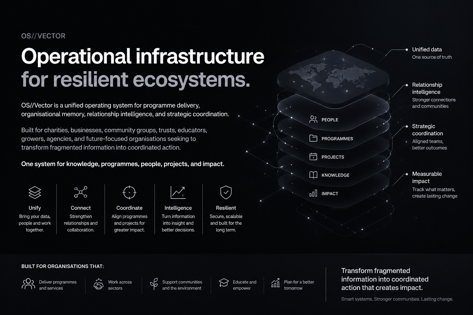 OS//Vector — AI Content & Publishing Platform